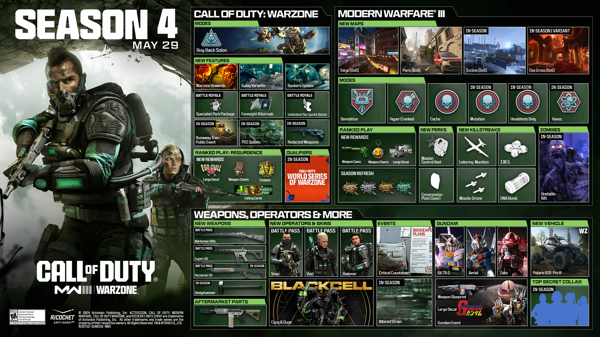 Une belle de nouveautés débarquent dans la Saison 4 de Call of Duty Modern Warfare 3, Warzone et Warzone Mobile